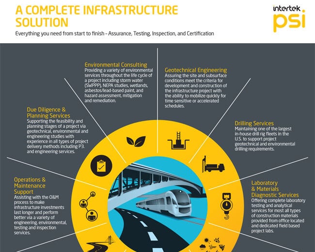 PSI-Infrastructure-Solution-WoS